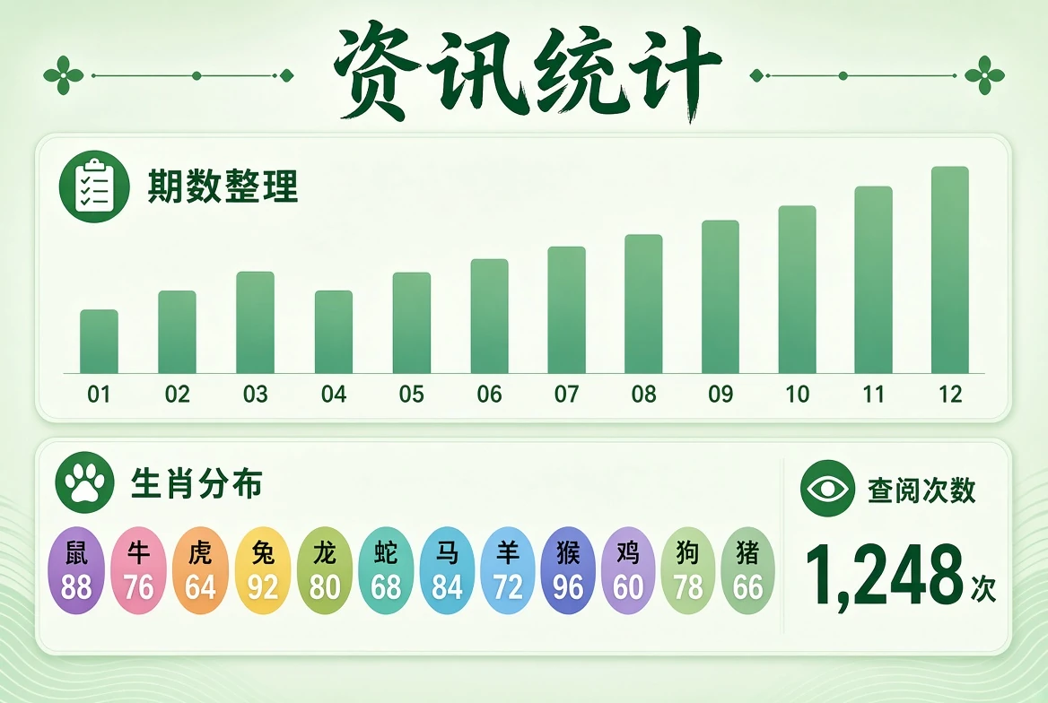 49图库资讯统计资料图
